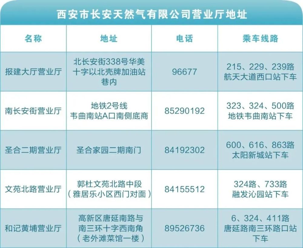 温馨提示长安天然气南长安街营业厅搬迁了