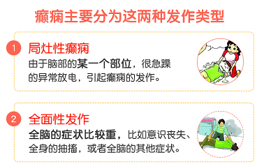 发作和癫痫放电也会造成患儿智力下降,也就是平时说的各种癫痫性脑病