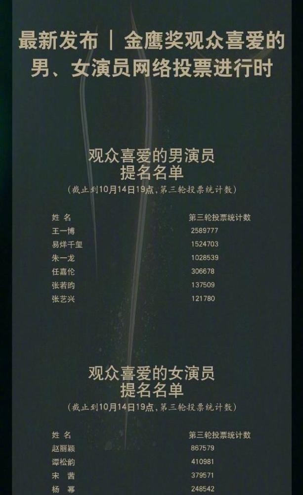 金鹰女神排行_原创宋茜金鹰女神装臃肿,排名存疑,遭赵丽颖谭松韵粉丝嘲讽:配不上