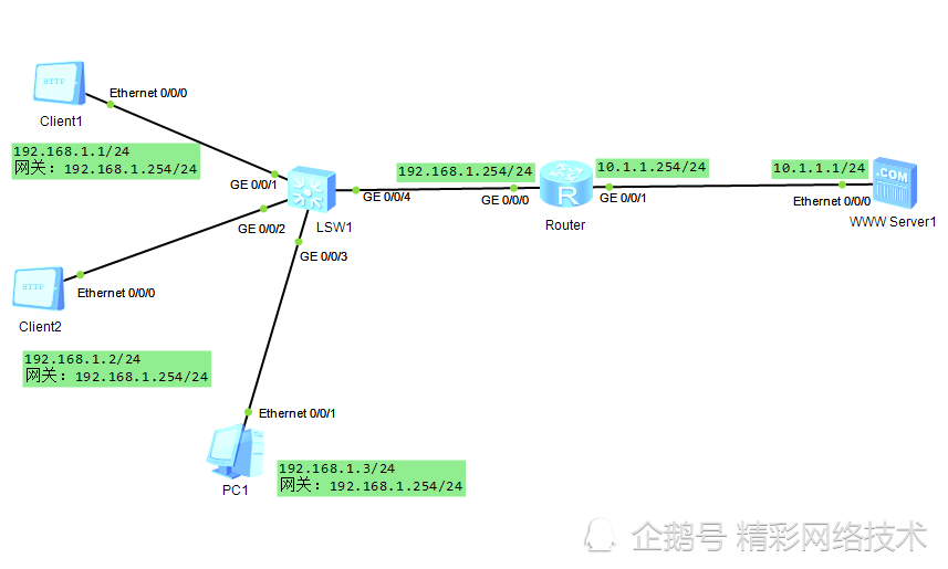 详解路由器高级访问控制列表acl 腾讯新闻