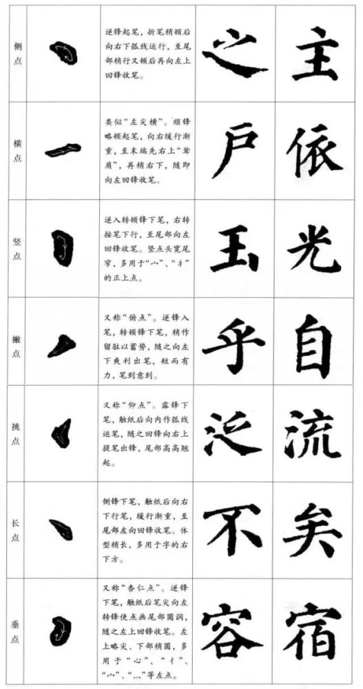 楷法八訣,書法人都應牢記在心!