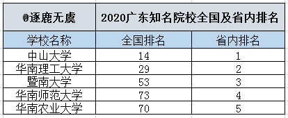 高校|華南理工大學|華南師範大學|中華人民共和國教育部|高考|裟舷