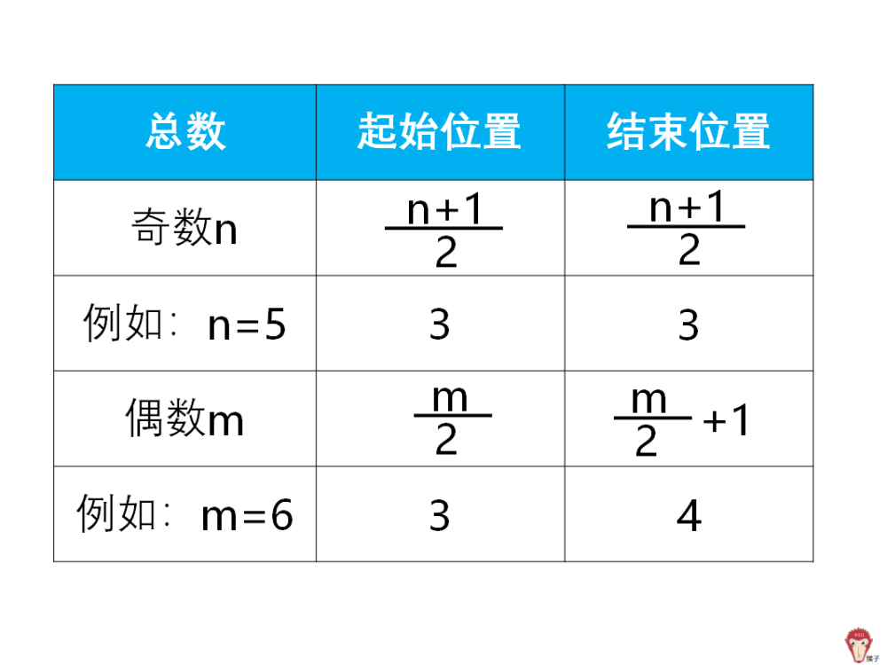 图解面试题:如何分析中位数?