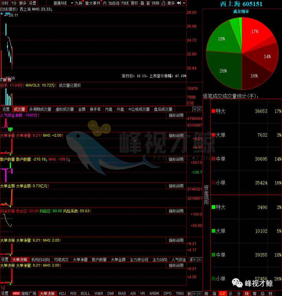 dde排行榜_12月24日DDE主力资金净量排行TOP10