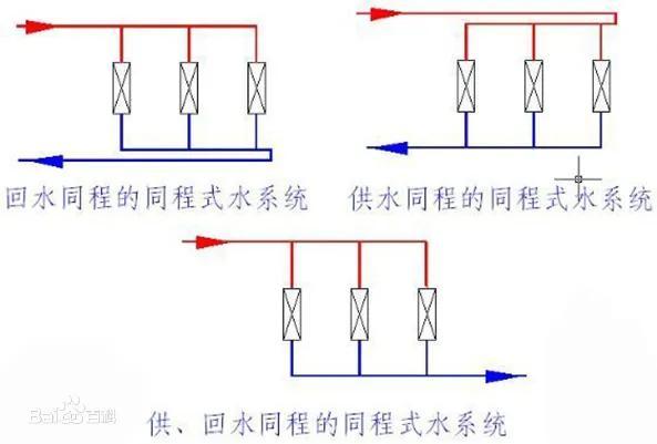 艺手精工:水力平衡中的同程式系统设计_腾讯新闻