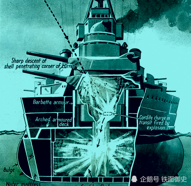 300吨弹药被引爆,导致胡德号战列巡洋舰葬身海底
