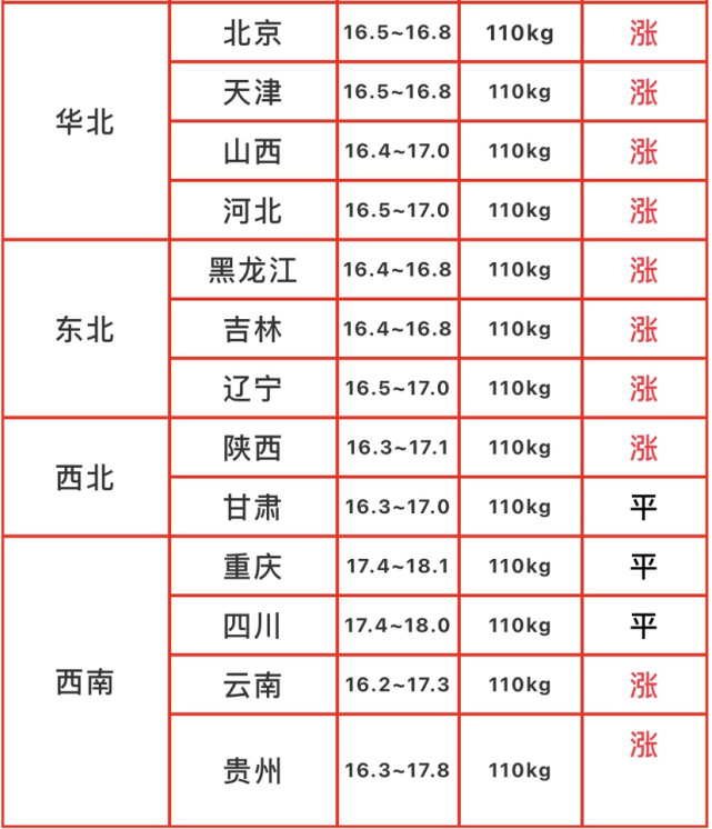 涨势强劲今日猪价2020年12月25日生猪价格行情