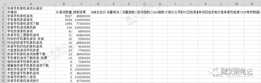 什么是长尾关键词 如何用5118挖掘长尾关键词 腾讯新闻