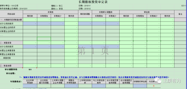 说明公司总体长期股权投资基本情况,简要说明本期新增或处置的投资