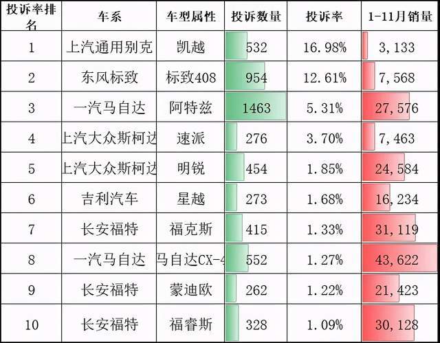 2020汽车甲醛排名_2020年度除甲醛十大品牌排名!