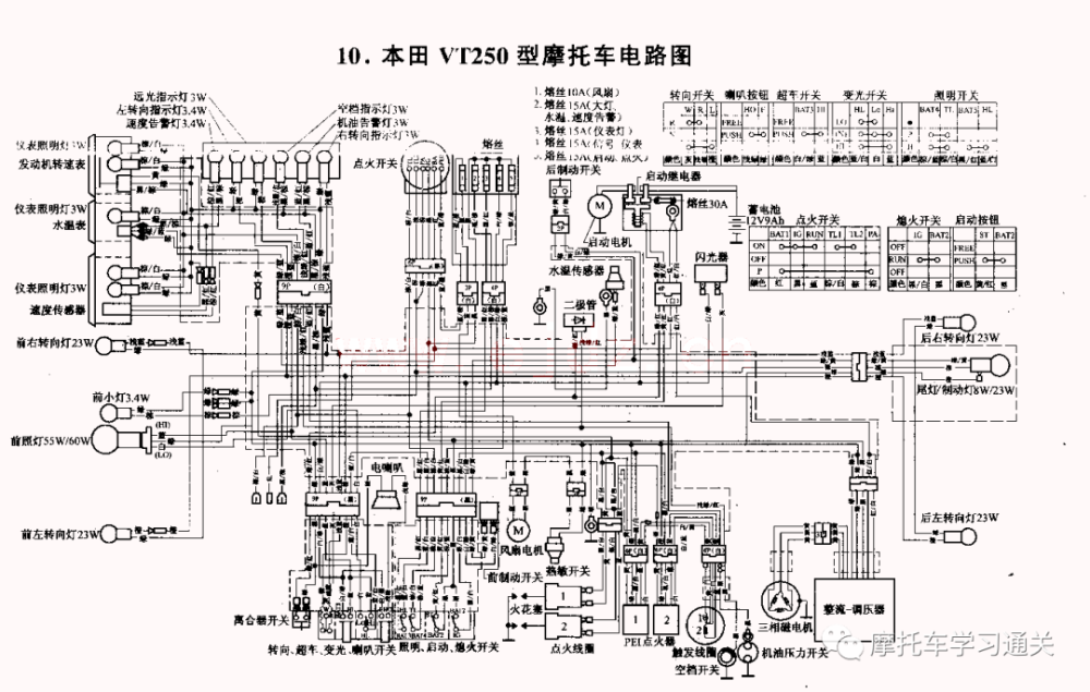 摩托车养护大全(二)