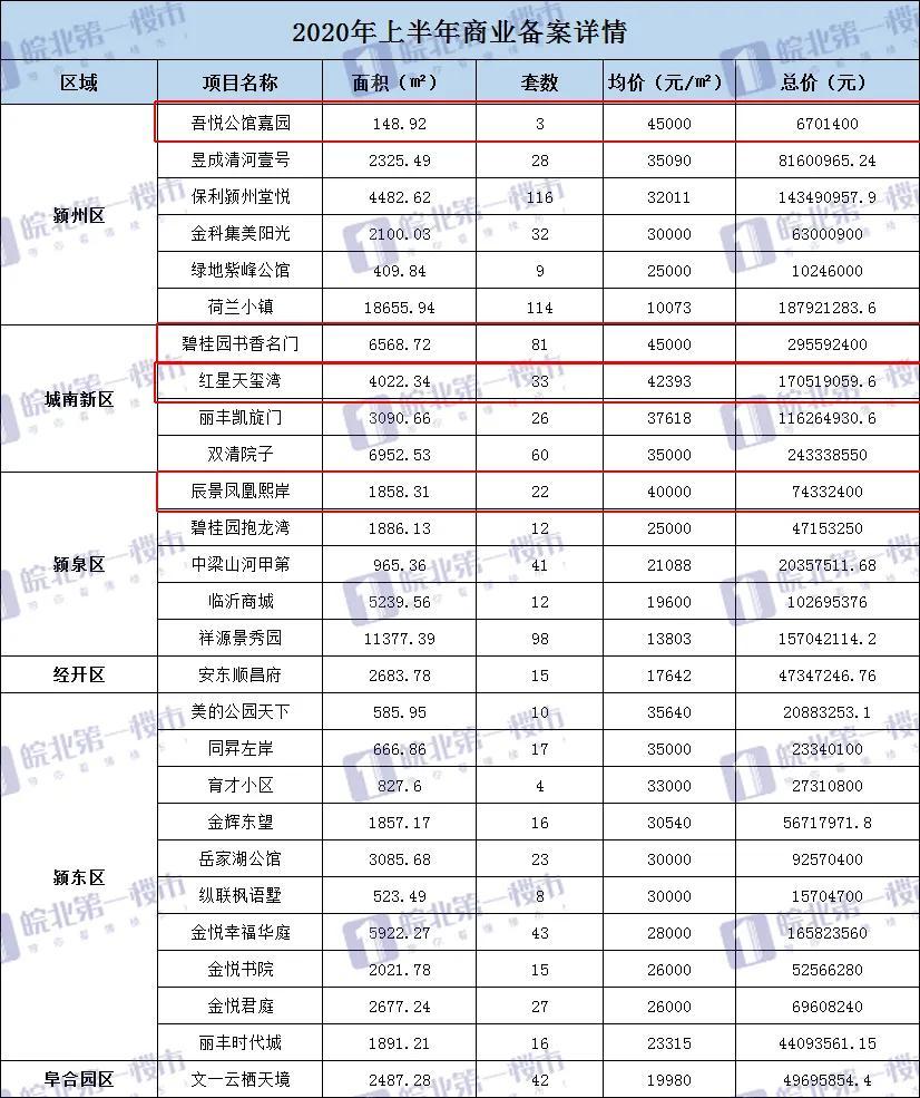 2020上半年阜阳各县_城风破浪|2020年度阜阳楼市评选授牌正式开始(2)