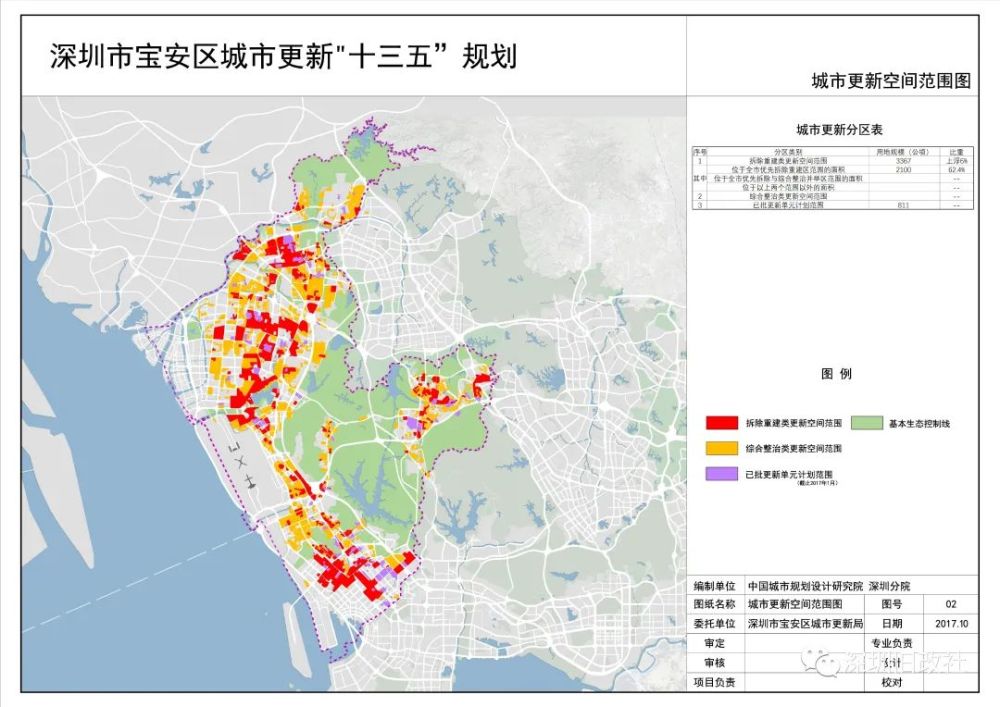 前海宝安区翻身片区城市更新十三五规划 宝安拟拆除348.