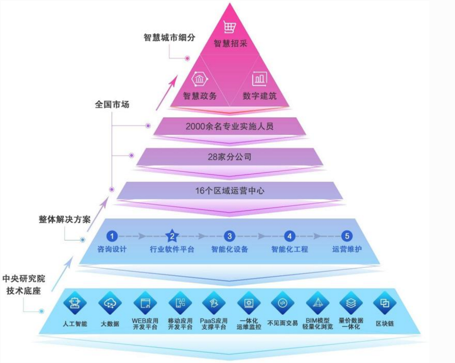 新点软件ipo 现金流承压仍合计现金分红5 2亿存疑 腾讯新闻