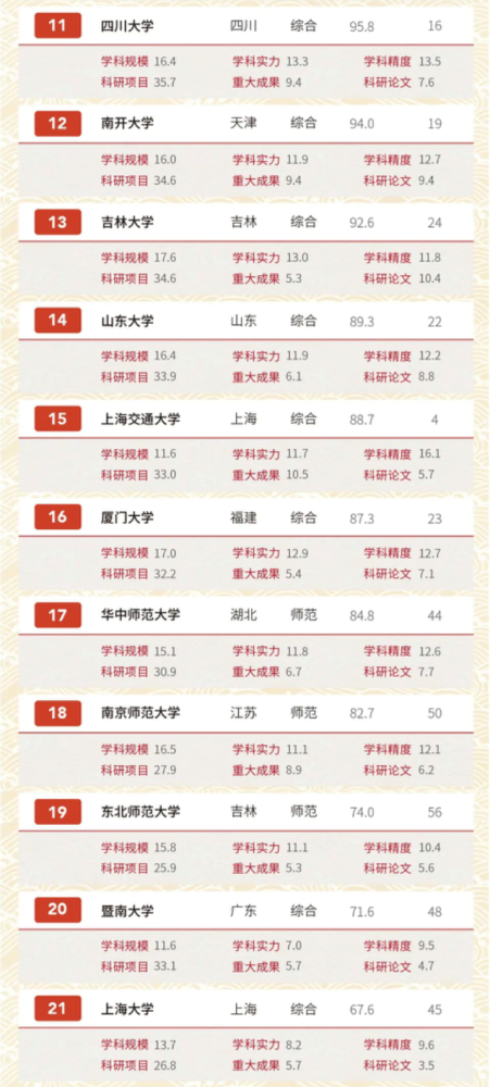 2020全国文科专科大_2020中国大学“文科”实力排名,人大稳居第二,榜首实