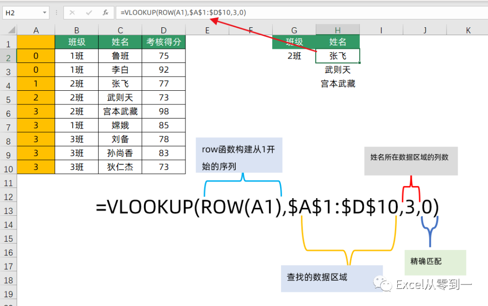 vlookup函數用法大全解決所有數據查詢問題收藏備用吧