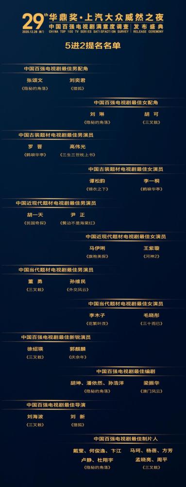 第29届华鼎奖电视剧评选五进二名单出炉,张颂文刘奕君角逐最佳男配角