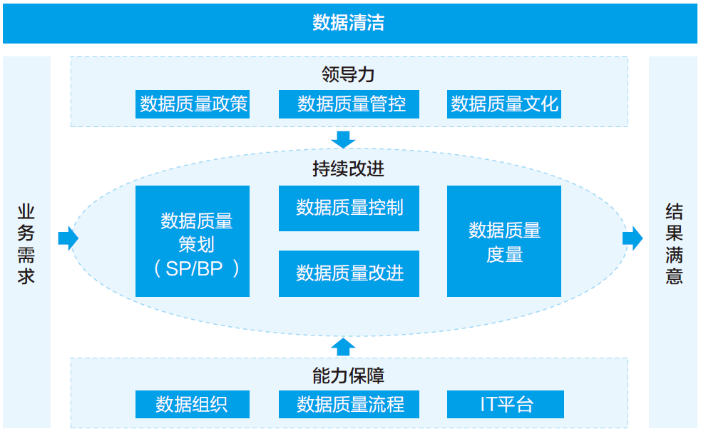 【深度】华为是如何确保数据质量的?非常强大!_腾讯新闻
