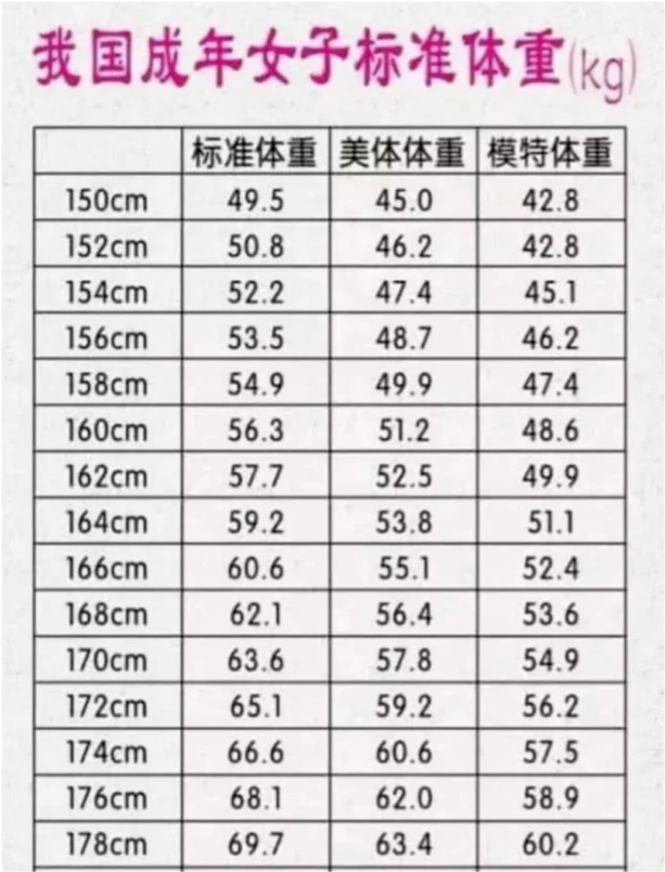 最新女生美体体重对照表,看看你是不是已超|体重|标准体重