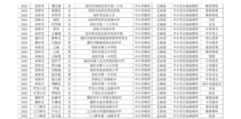 速看！2020河南中小学教师正高级职称评审通过人员名单公示