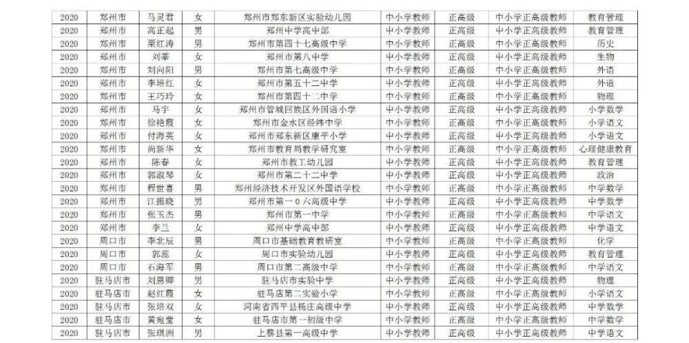 速看！2020河南中小学教师正高级职称评审通过人员名单公示