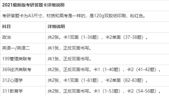 21考研来临，一文带你了解新考研题型及答题卡样式