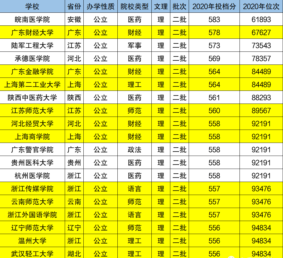 文科二本學校_文科類二本學校_二本文科院校