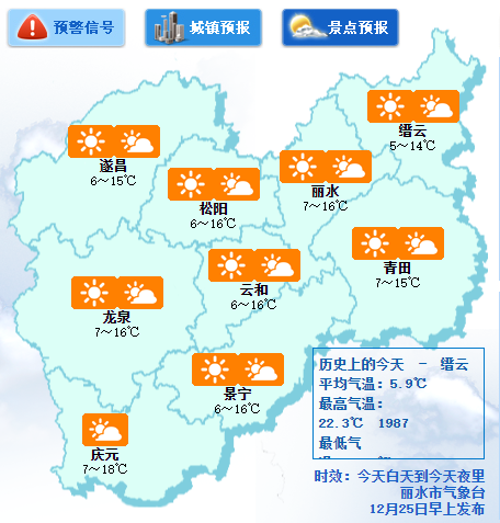 丽水人,下周的天气预报让你瑟瑟发抖了吗?