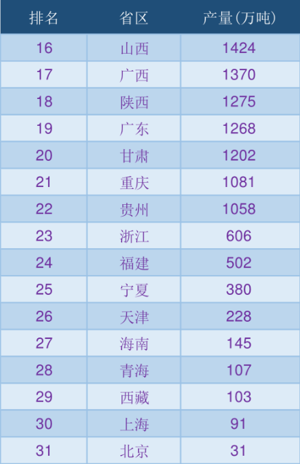 河南省排名2020最新_2020年各省粮食产量排名:河南第2,江苏第7,广东第19