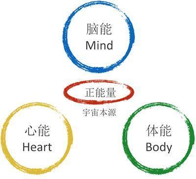 一场同学会告诉你,怎样拥有优质人生?|聚会|能量|体能|毕业|教练