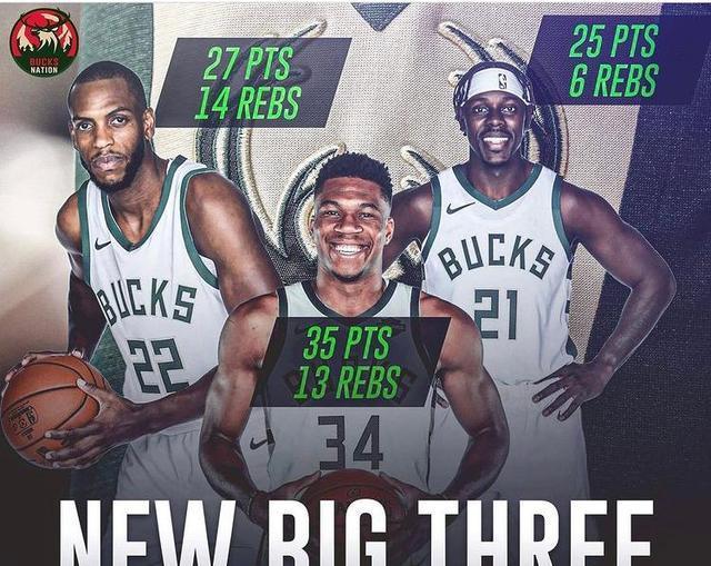 8733虽被绝杀雄鹿三巨头依旧恐怖圣诞大战勇士小心了