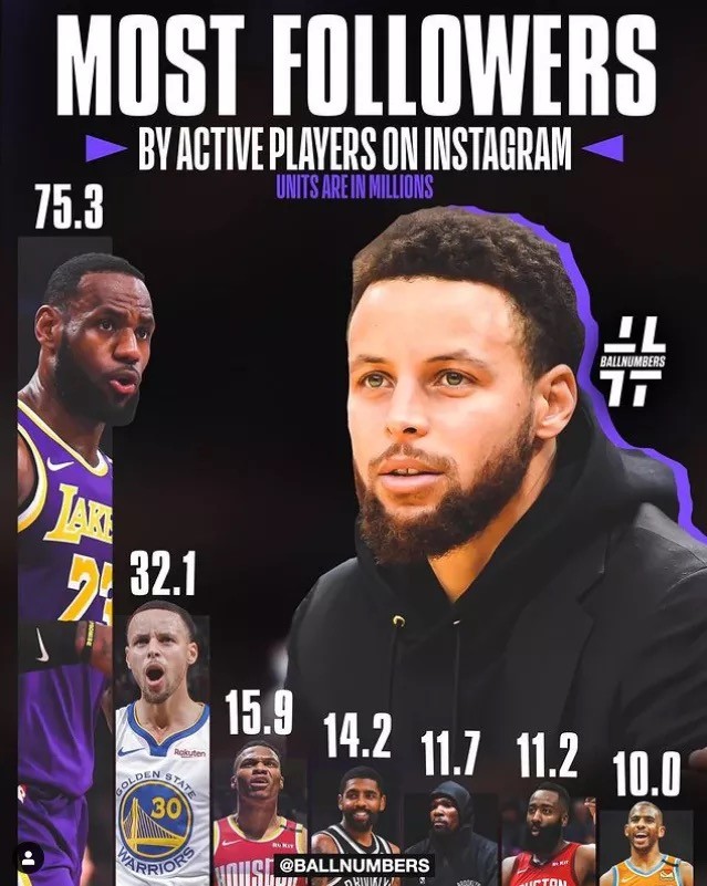 詹姆斯明星女粉丝排行_詹姆斯长相虽不帅,但气质十足,这几位天后级女星都是他的粉丝(2)