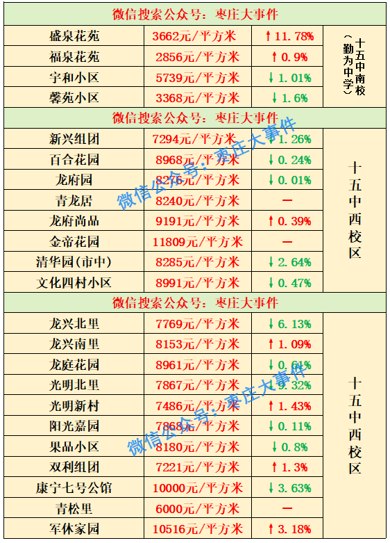 2020枣庄五区一市gdp_火热!2020年枣庄五区一市卖地7372.5亩吸金245亿元