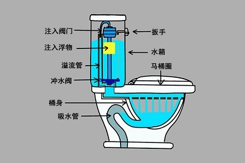 老式厕所冲水装置原理图片