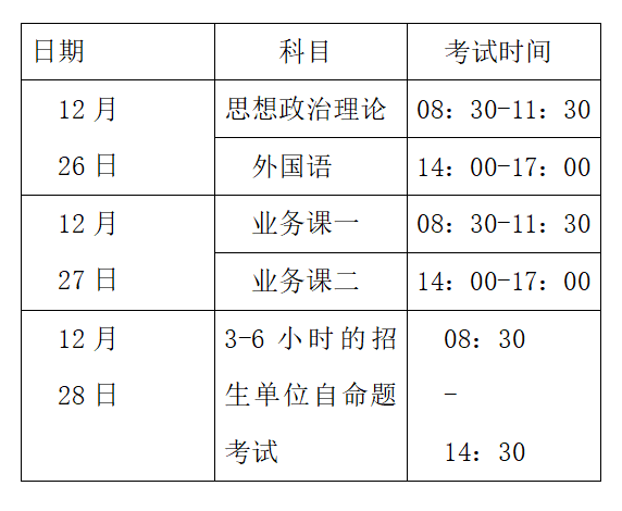 考研人,这些事情你一定要知道!