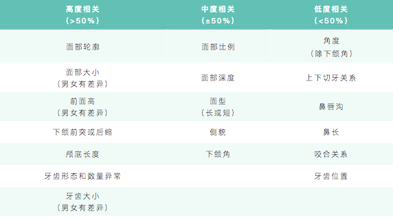 较真丨爸爸地包天孩子也一样吗医生这7种牙齿不齐遗传性高