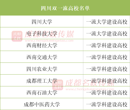 四川省高校排名2020_2020年四川省高校排名:43所大学分7档!西南