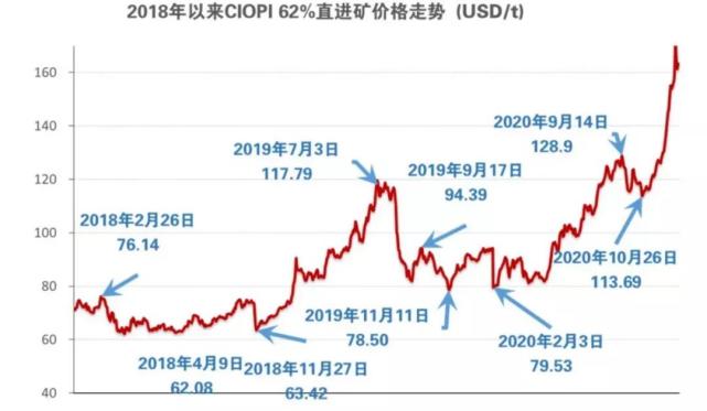 疯狂的石头 跌破1000元 吨 澳大利亚非洲铁矿被神秘中国买家截胡 腾讯网