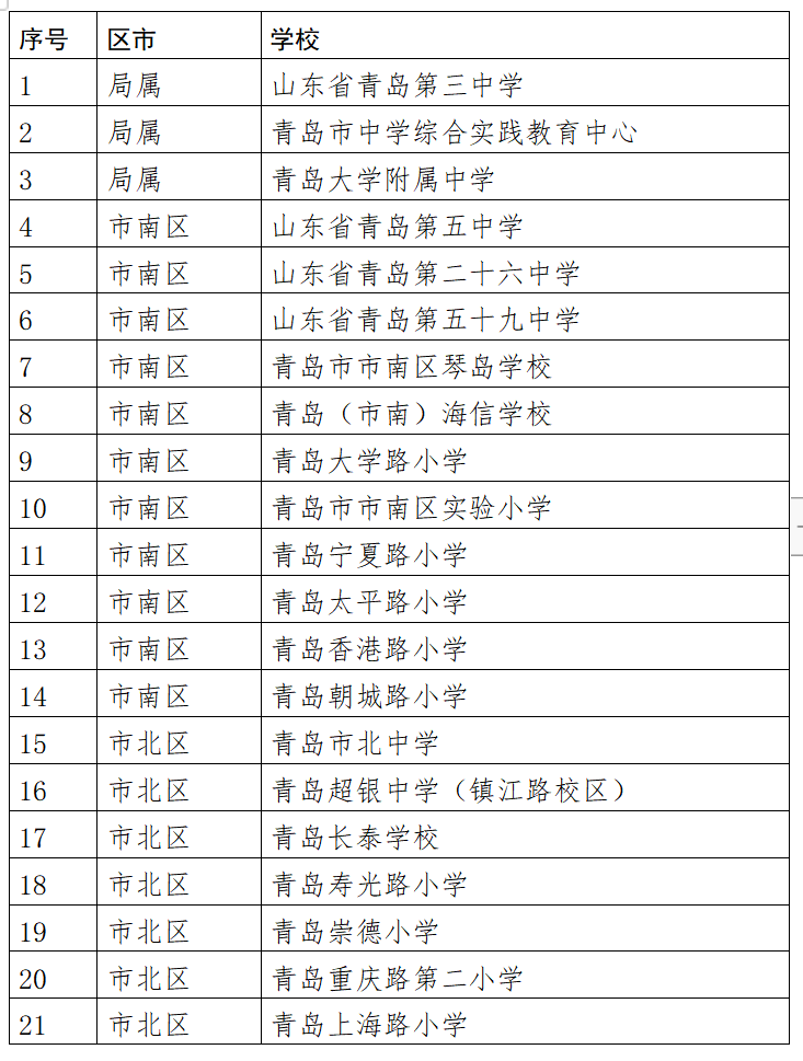 青岛小学排名2020_倒计时全面启动!这些名校荣登2020青岛教育盛