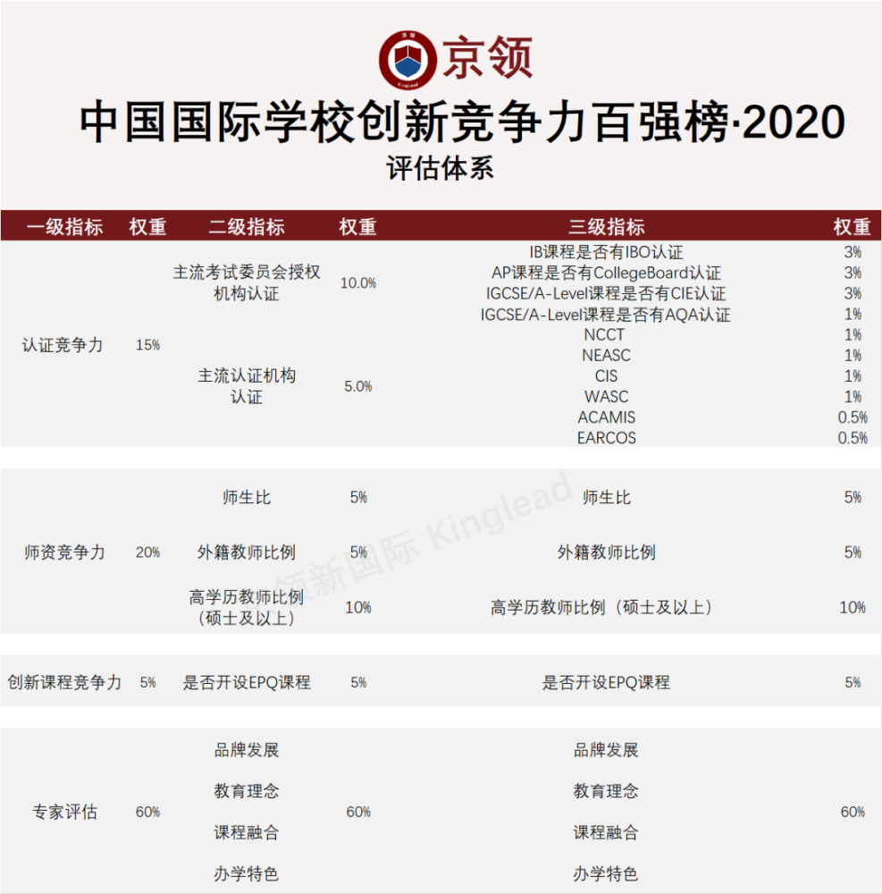 2020百强中学排名-资讯搜索_2020京领中国国际学校创新竞争力百强榜·北