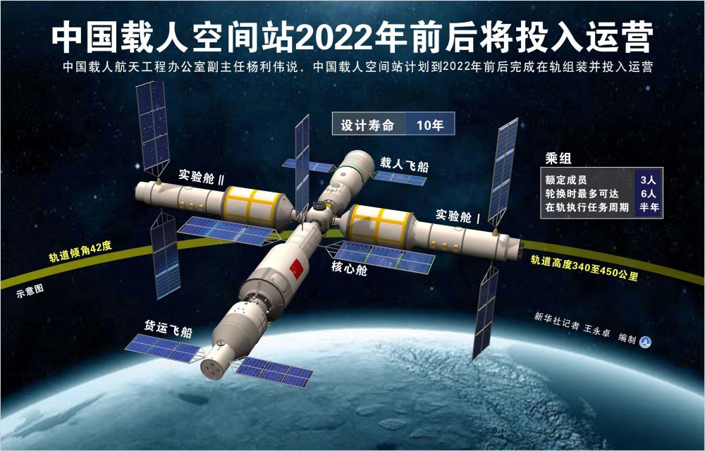 国际空间站快散架了不要紧中国天和空间站来了