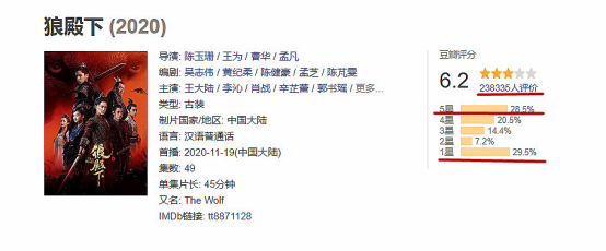 而就在12月25日,《狼殿下》终于在豆瓣开分.