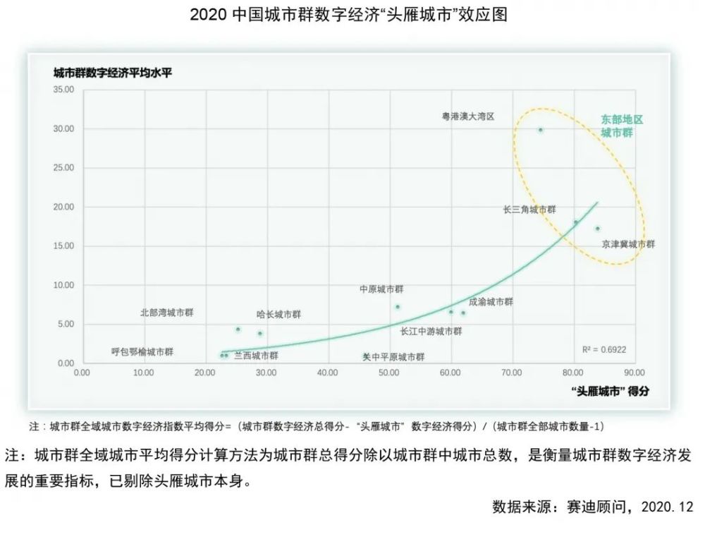 2020世界百强城市gdp_2020年中国城市GDP50强预测:青岛排名全国第12位