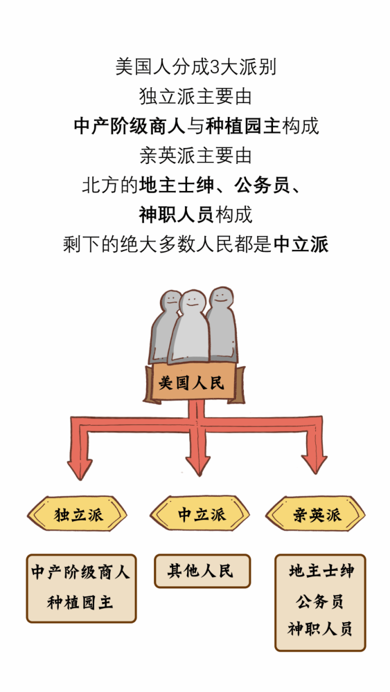 漫画美国商业史 第五回 独立战争经济学 腾讯新闻