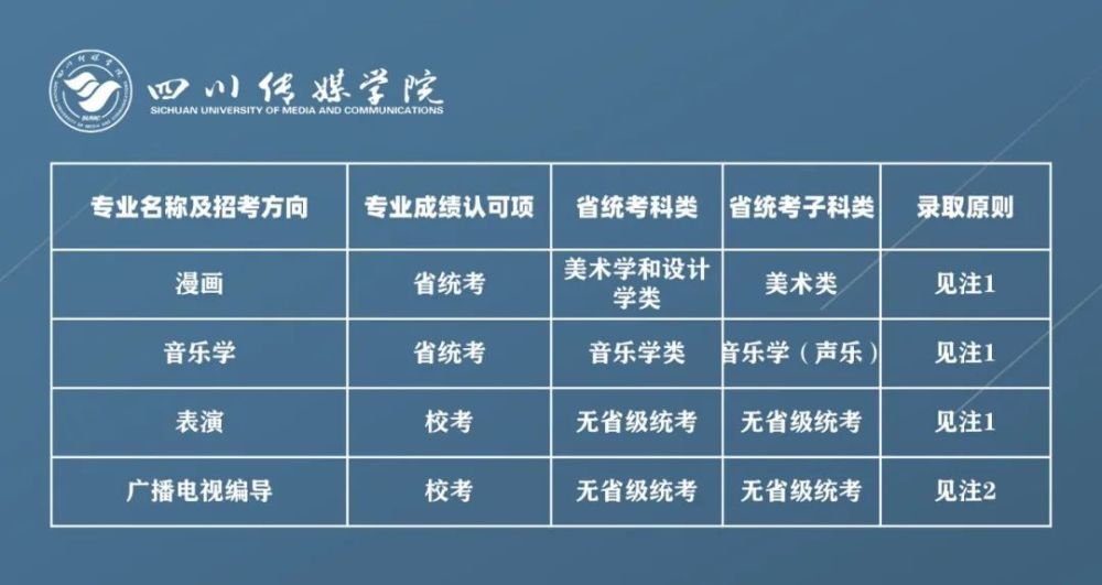 四川傳媒學院2021年擬招藝術類專業報考條件及錄取原則