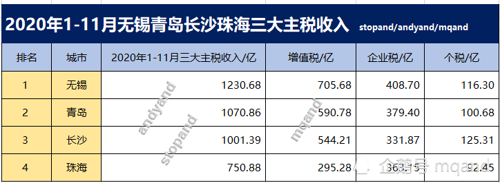 2020无锡外企待遇排名_2020年无锡十强企业排名无锡10大公司排名2020