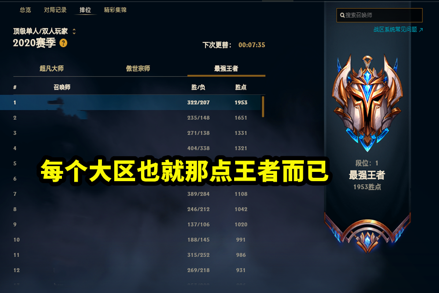 lol:官方公佈s10段位分佈,王者僅佔0.011%,白銀佔了三分之一