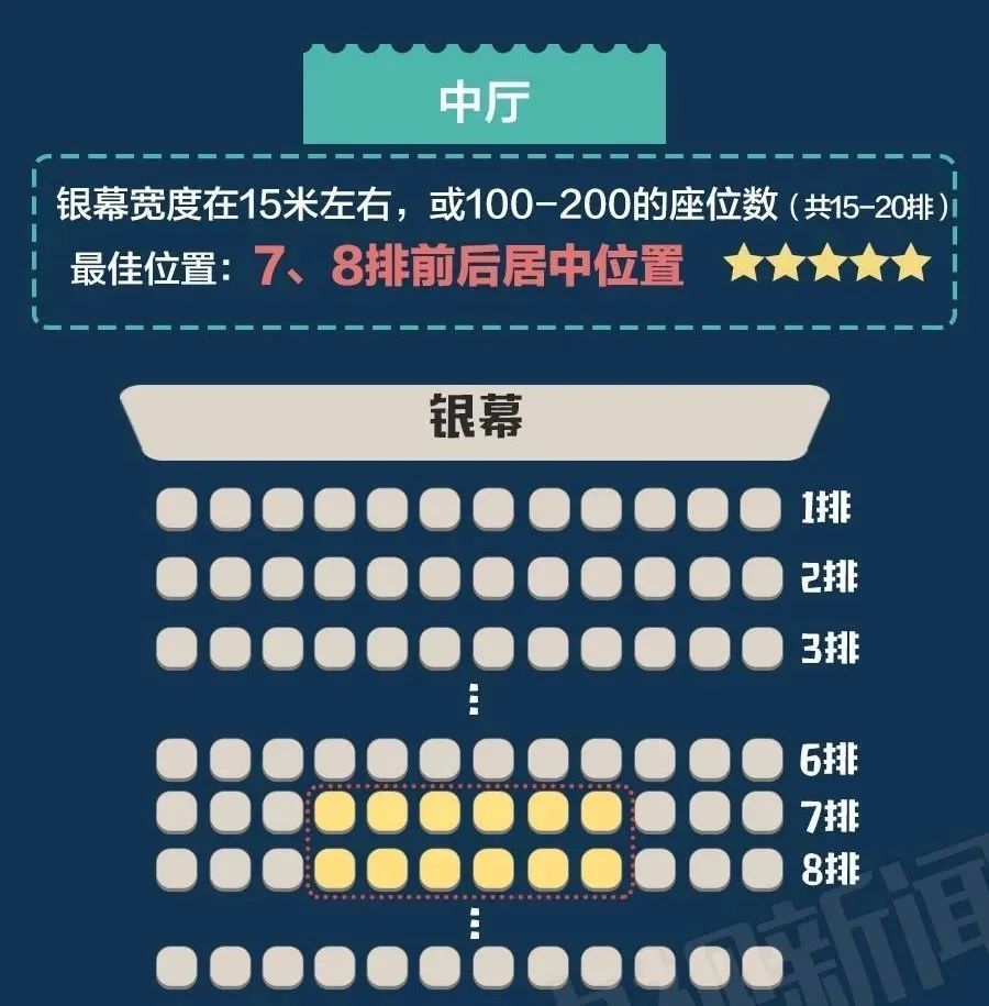 有用的知识又增加了电影院选座位小窍门