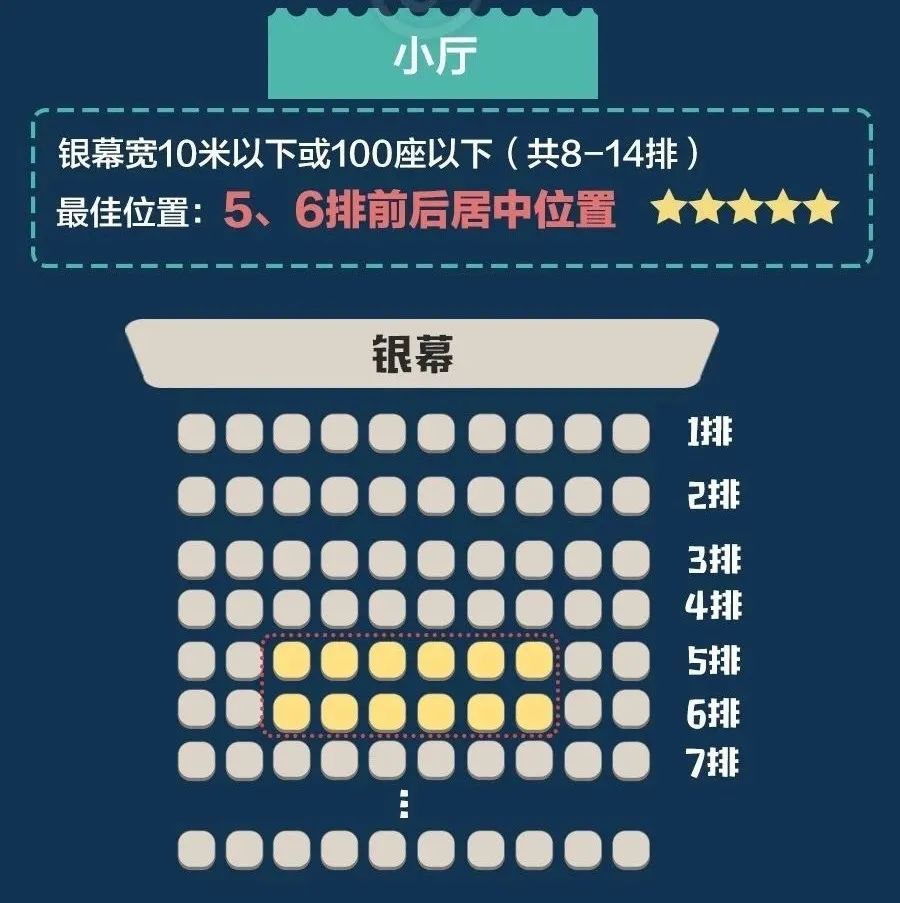 有用的知识又增加了电影院选座位小窍门