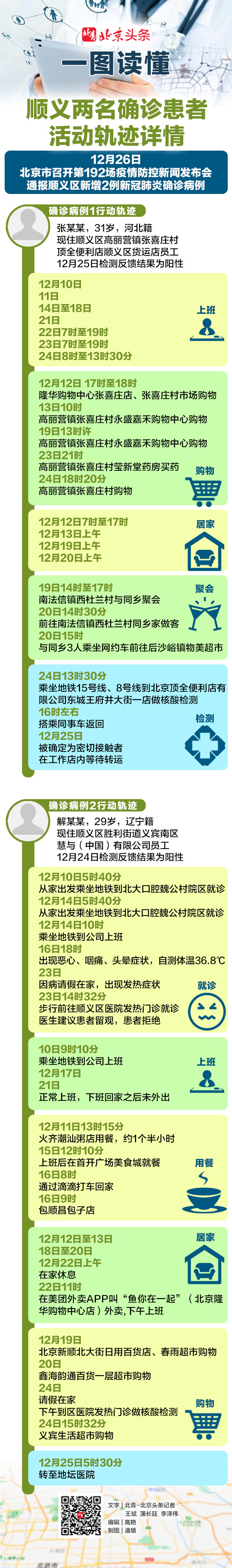 一图读懂顺义两名确诊患者活动轨迹详情!